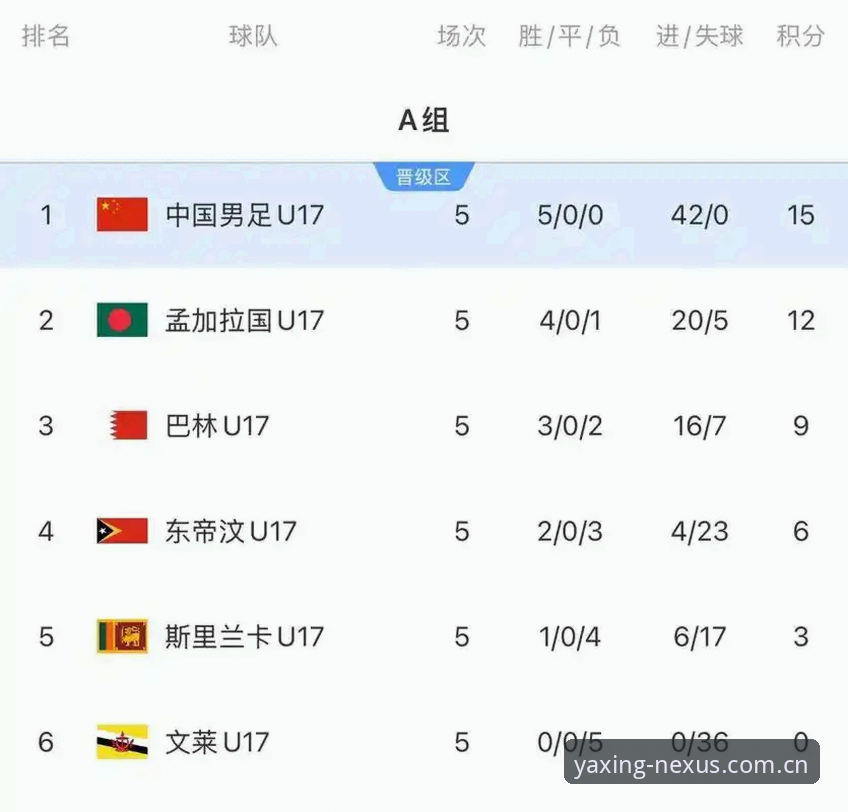 亚星怎么样安装失败 5个关键看点:从U17世界杯抽签看亚星体育官网赛事新体验